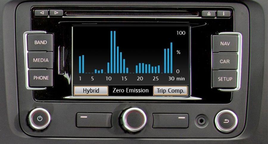  Volkswagen Jetta Hybrid 2012 года  (фото 14 из 133)
